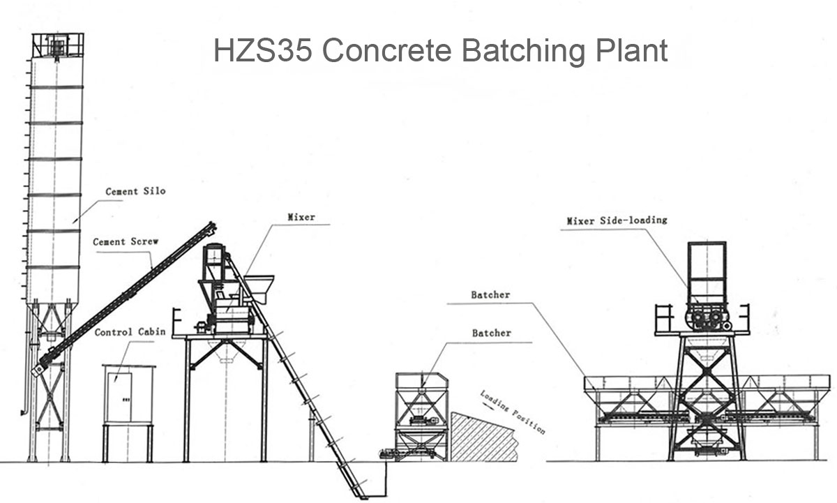 HZS35 Стационарный бетонный завод