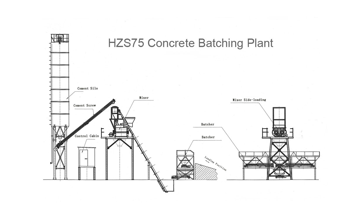 hzs75 cСтационарный бетонный завод